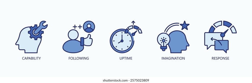 Mastering The Essentials Icon Set Isolated Vector With Icon Of Capability, Following, Uptime, Imagination, Response In Blue Style