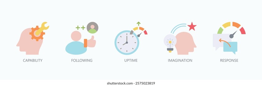 Mastering The Essentials Icon Set Isolated Vector With Icon Of Capability, Following, Uptime, Imagination, Response In Flat Style