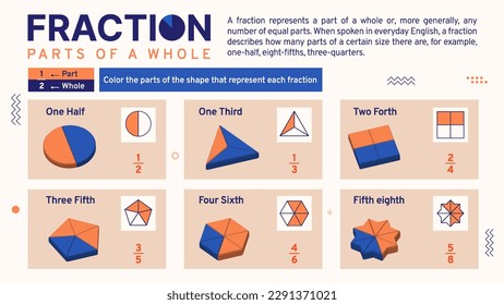 Mastering Fraction Mathematics: A Guide to Simplifying Fractions and Using Fraction Calculators