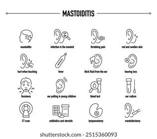 Mastoiditis symptoms, diagnostic and treatment vector icon set. Line editable medical icons.