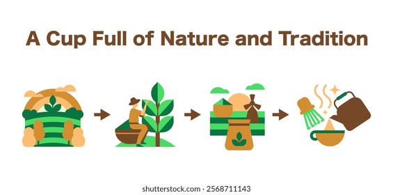 Matcha Process Infographic. Eco-Friendly Story, Harvesting, Grinding, Brewing in Geometric Bauhaus