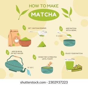 Matcha tea instruction. Green powder in bowl, hot water and cup. Japan drinking ceremony steps. Organic beverage snugly preparation vector info