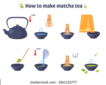 Matcha-Teeunterricht. Wie man einen Matcha-Tee macht. Schritte, um mit dem gesunden japanischen Getränk fertig zu werden. Symbole einzeln auf Vektorgrafik. Weißer Hintergrund. Flaches Design.