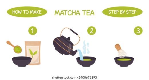 Matcha tea instruction. How to make matcha tea illustration. Matcha powder, spoon, teapot, whisk, traditional cup in flat style. Vector illustration