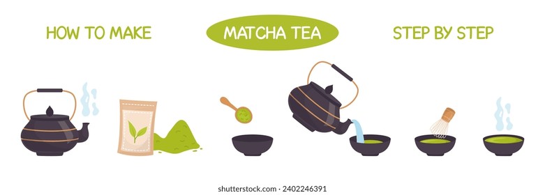 Instrucción de té Matcha. Cómo hacer una ilustración matcha. Polvo de Matcha, cuchara, tetera, bigote, taza tradicional de estilo plano. 