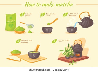 Matcha té hacer. Guía de preparación de té caliente verde a base de hierbas, chawan taza de cuchara de polvo chasen de bambú, herramientas de la tradición china japonesa instrucción paso a paso, gráficos de autores de Ilustración vectorial ordenada