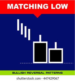 Matching Low - Candlestick Pattern