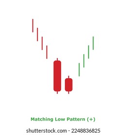 Matching Low Pattern (+) Green and Red - Round - Bullish Reversal Japanese Candlestick Pattern - Double Patterns