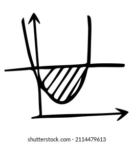 Matematic geometry science doodle vector illustration chart icon