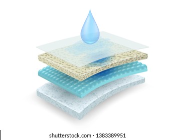 The material absorbs water and moisture. Through many layers of materials with different properties
Such as sponge pad, moisture storage container, compressed fiber fabric
Realistic vector files