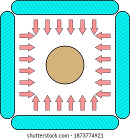 A material ball in an isolated system is in equilibrium in a potential field with repulsive forces. Illustration of the equilibrium of bodies under the action of repulsive forces.