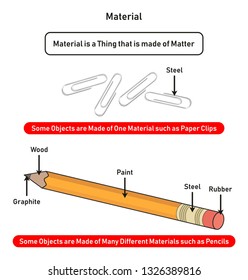 Material infographic diagram showing how it is made of matter with examples of objects made of one or many different materials such as paper clips and pencils for physics science education