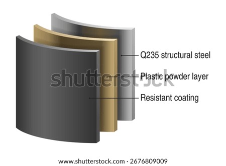 Material layers of air compressor tank - Resistant coating, Plastic powder layer, Q235 structural steel. Modern durable composites. Vector scheme for infographics