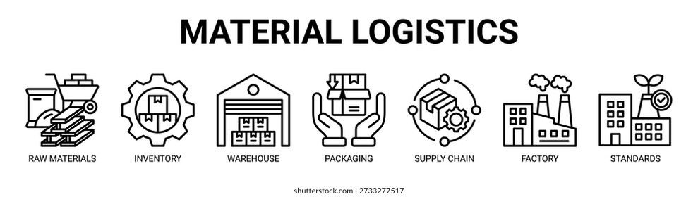 Material Logistics web banner icon vector illustration concept with icon of raw materials, inventory, warehouse, packaging, supply chain, factory, and standards.
