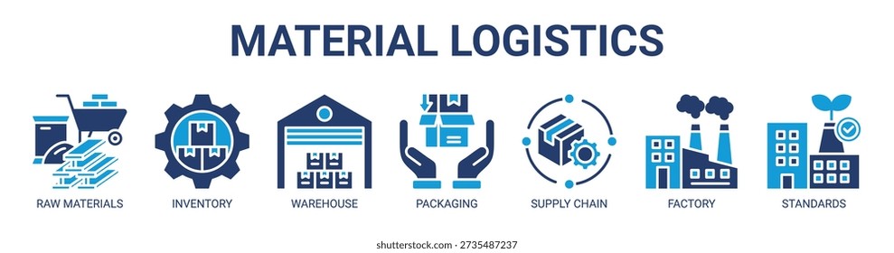 Material Logistics web banner icon vector illustration concept with icon of raw materials, inventory, warehouse, packaging, supply chain, factory, and standards.