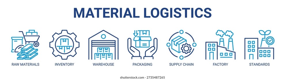Concepto de la Ilustración vectorial del icono del Anuncio del Web de la logística material con el icono de materias primas, inventario, almacén, empaquetado, cadena de suministro, fábrica, y estándares.