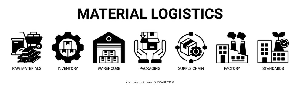 Concepto de la Ilustración vectorial del icono del Anuncio del Web de la logística material con el icono de materias primas, inventario, almacén, empaquetado, cadena de suministro, fábrica, y estándares.