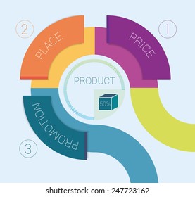 Material marketing diagram design