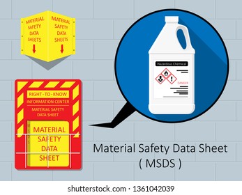 Material Safety Data Sheet Hazard Safe  Globally Harmonized System Danger First Aid Measures Personal Protection WHMIS Gas Flammable Combustible Liquid Sign Occupation