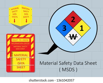 Material Safety Data Sheet Hazard Safe  Globally Harmonized System Danger First Aid Measures Personal Protection WHMIS Gas Flammable Combustible Liquid Sign Occupation