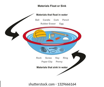 Materials Float or Sink infographic diagram with examples of ball candle cork pencil rubber eraser egg rock screw key ring paper clip penny for physics science education