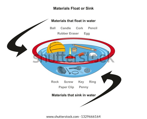 Materials Float Sink Infographic Diagram Examples Stock Vector Royalty Free 1329666164