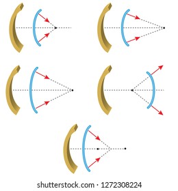 Materials For Physics, Shapes Used In Physics Lesson. Images Facilitating Lecture. Vector. AI