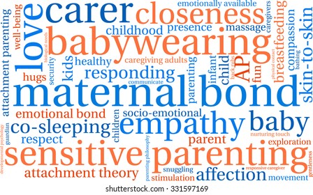 Maternal Bond word cloud on a white background. 