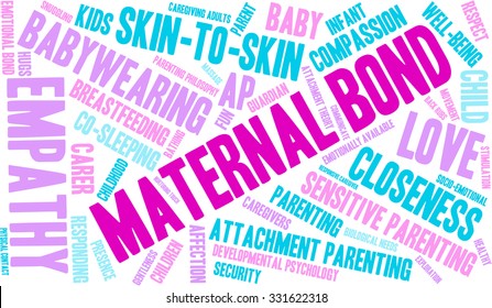 Maternal Bond word cloud on a white background. 