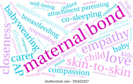 Maternal Bond word cloud on a white background. 