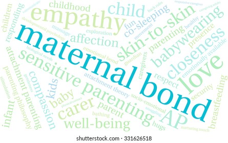 Maternal Bond word cloud on a white background. 