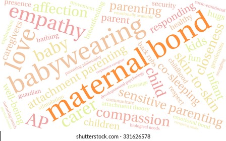 Maternal Bond word cloud on a white background. 