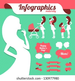 Maternity infographics set