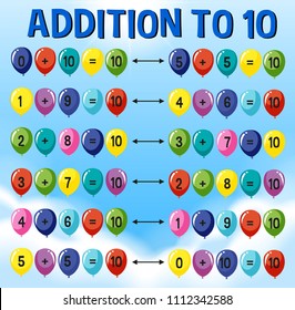 A Math Addition to 10 illustration