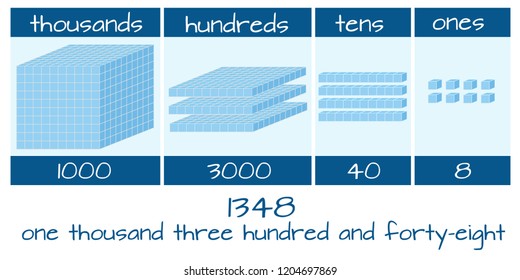Ilustración matemática y número de recuento