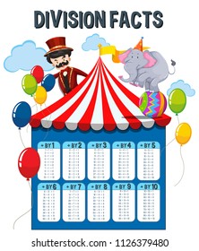 A Math Division Facts Circus Theme illustration