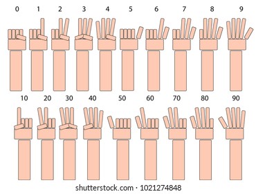 Math Finger hand sing hand count