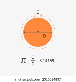 Math formula pi. Physics and Mathematical Constants. The number π