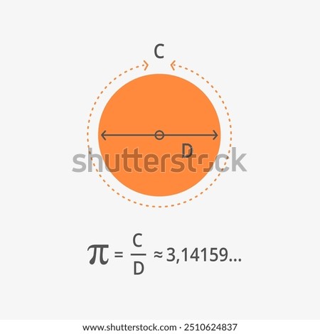 Math formula pi. Physics and Mathematical Constants. The number π