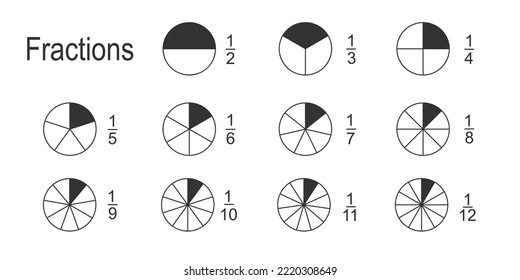 Mathematik-Fraktionen Infografik. Kreise unterteilt in gleiche Teile von 2 bis 12 mit Zählern und Nennern Zahlen. Donut-Diagramme, Pizza- oder Pizzaformen, die in Segmente geschnitten sind. Vektorgrafik