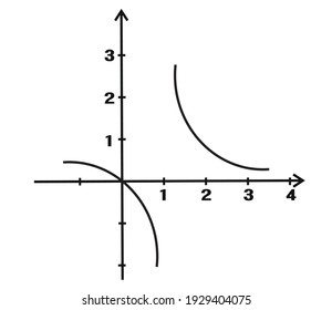 Math function graph. vector illustration