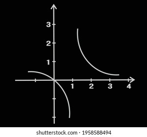 Math function graph. vector illustration