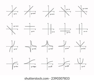 ilustración vectorial de conjunto de gráficos de geometría matemática. Lineal, constante, logarítmica, exponencial, raíz cuadrada, función logística. Presentación gráfica para profesores de matemáticas.