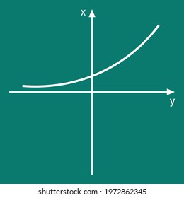 Math Graph, Exponential Growth Function