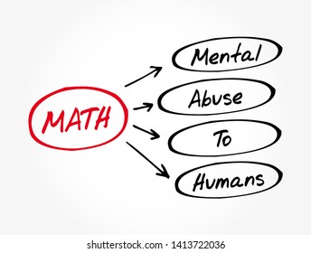 MATH - Mental Abuse To Humans acronym, concept background