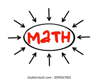 MATH - Abuso mental a los seres humanos acrónimo de texto con flechas, concepto para presentaciones e informes