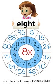 Math multiplication number eight illustration