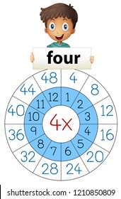 Multiplicación de matemáticas número cuatro ilustración
