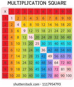 A Math Multiplication Square Illustration