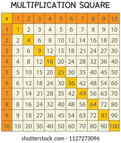 A Math Multiplication Square illustration
